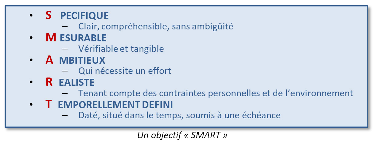 Objectif SMART